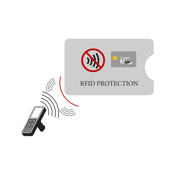 Card Minder - Debit/Credit Card Sleeve